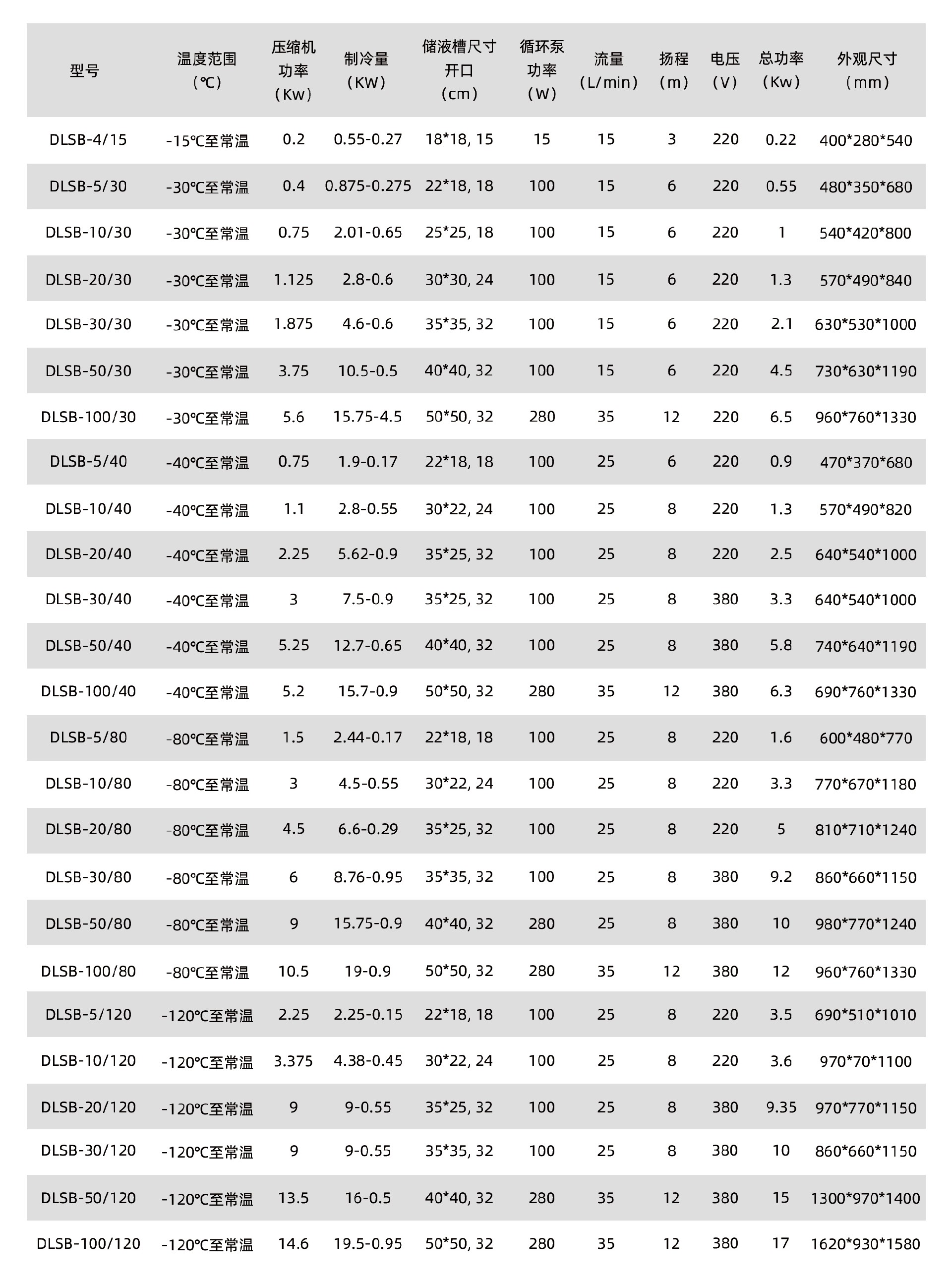 開放低溫冷卻液循環泵參數.jpg