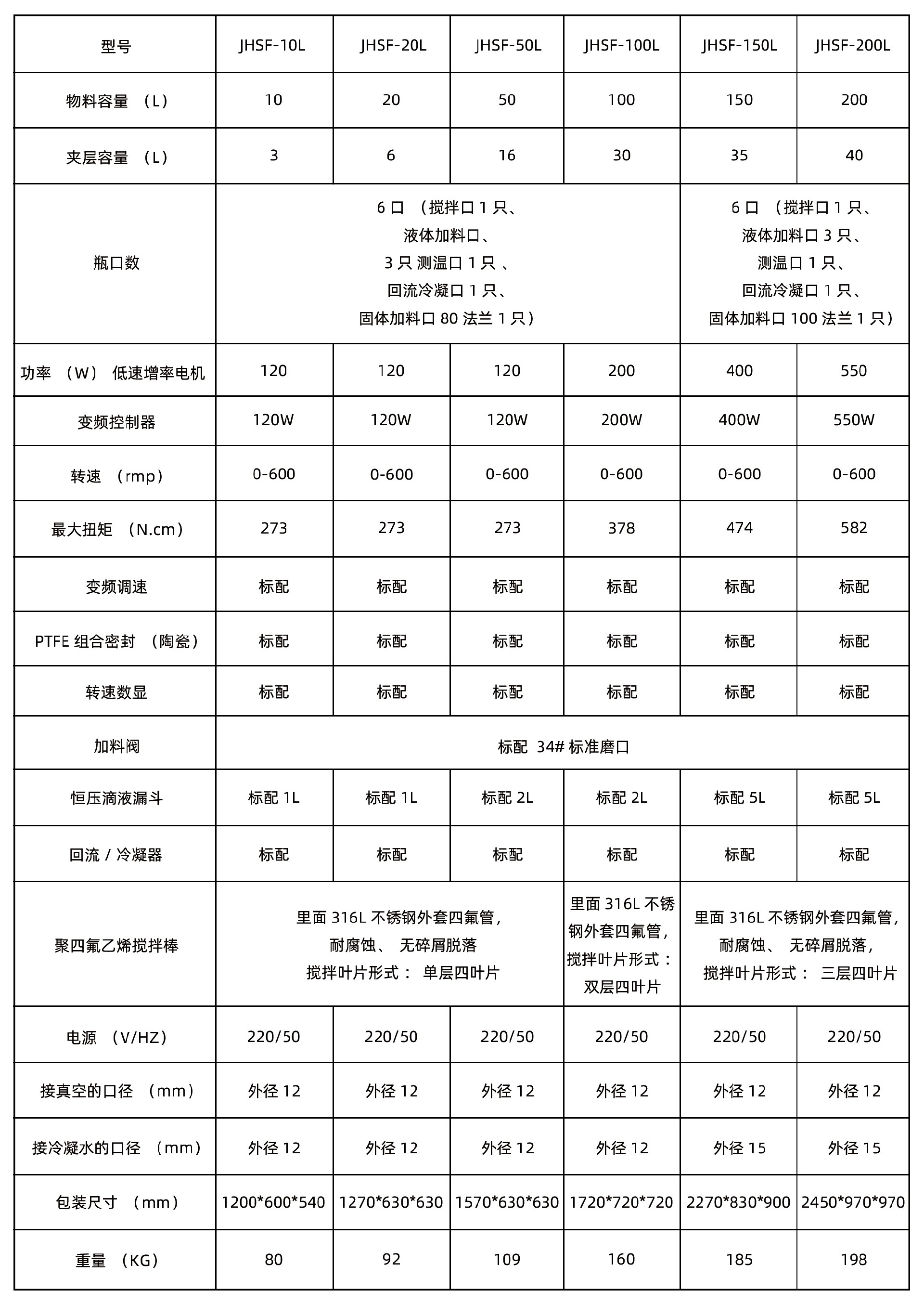 雙層玻璃反應釜參數(shù).jpg